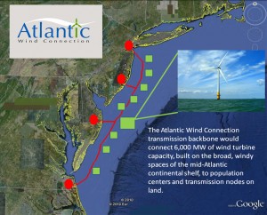 Copyright: Atlantic Wind Connection