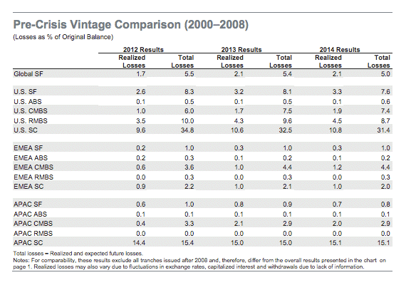 Grafikl: Table Pre-Crisis Vintage Comparison