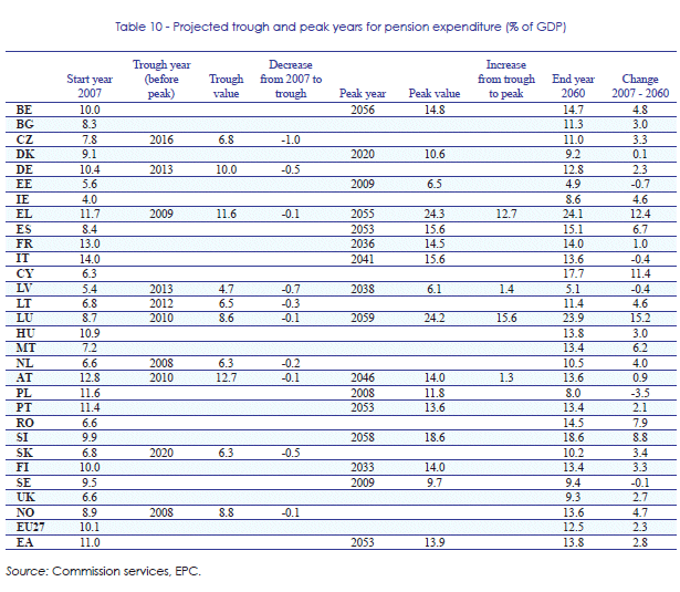 Table_10_Pension_expenditure_2007