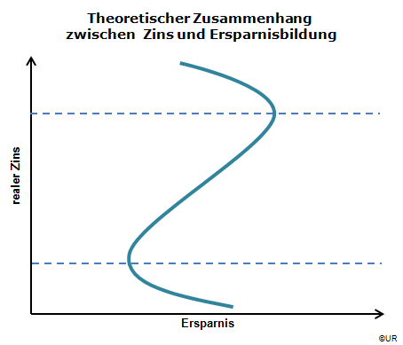 Grafik: theoretische Sparkurve