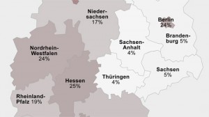 Niemand Weiß, Wie Viele Migranten Es In Deutschland Gibt - Data Blog