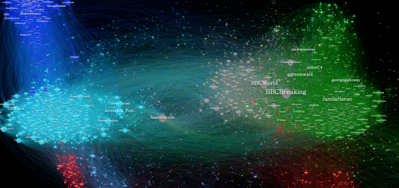 Gilad Lotans Analyse von Twitter-Accounts zum Thema Gaza-Konflikt. Proisraelische Twitterer (hellblau), propalästinensische Twitterer (grün) und internationale Medien (grau). Quelle: Medium