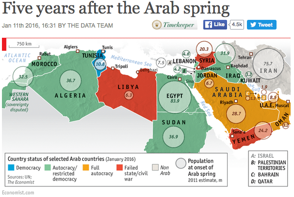 Was aus dem Arabischen Frühling wurde